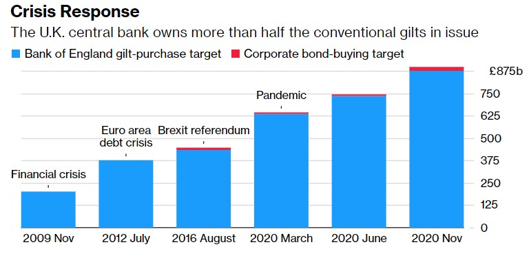 英国央行周四叒加息25个基点?激进缩表或也不远了 英国央行周四叒加息25个基点?激进缩表或也不远了