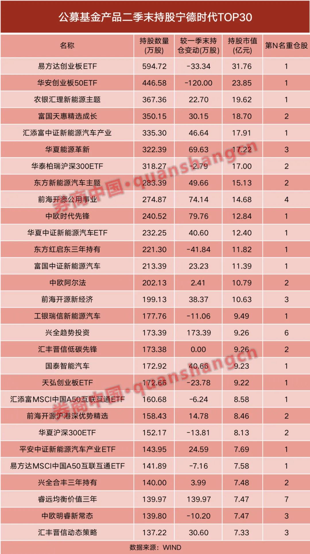 线上配资专业平台 线上配资专业平台