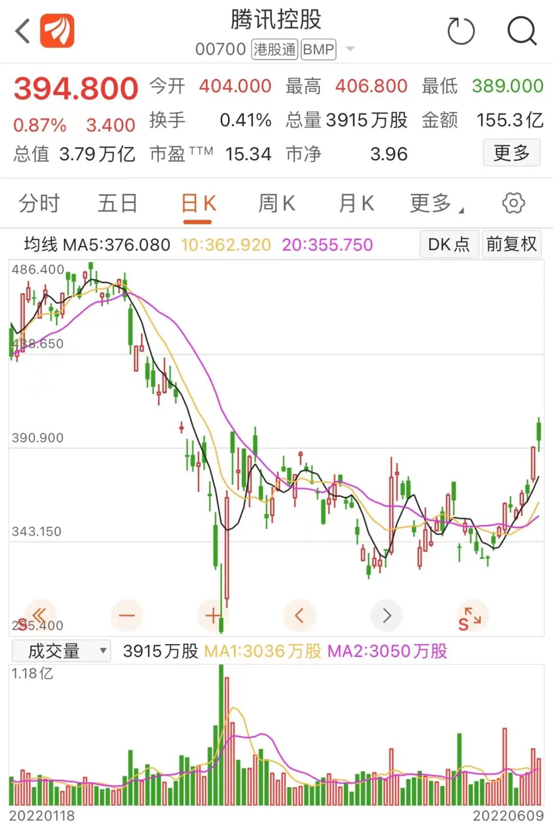 反内卷?腾讯精简考核等级 反内卷?腾讯精简考核等级