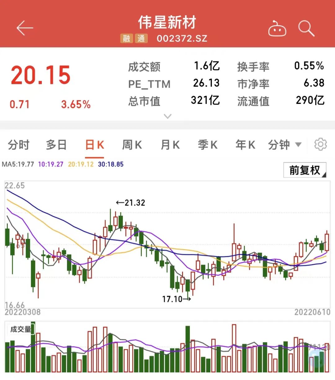 股票资金配资平台