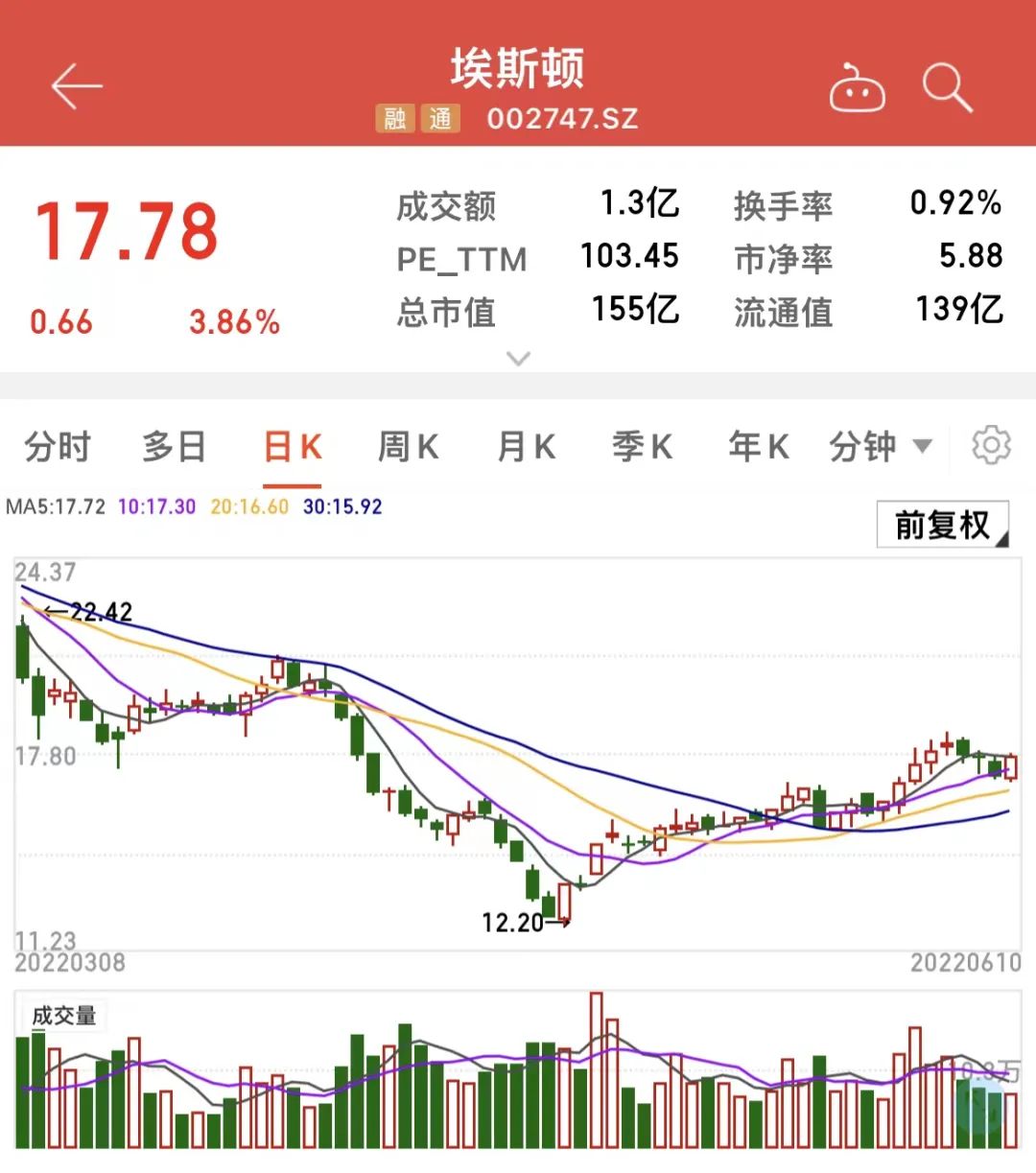 工业机器人龙头获多家机构调研 透露产能及行业布局积极应对房地产景气回落 PPR管道龙头迈向国际化10股全年业绩有望高增