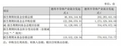配资天眼:芯片半导体狂飙 德邦半导体产业混合基金一季度现大额申赎 背后发生了什么？基金紧追热点 基民当股票短炒