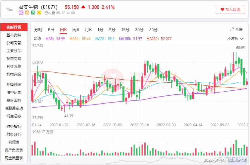 配资天眼 配资天眼