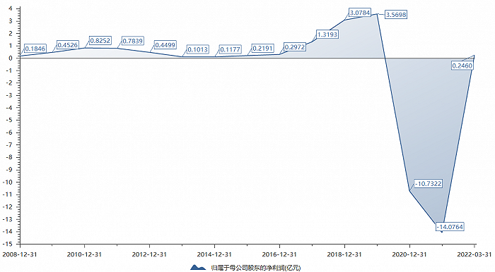 配资天眼 配资天眼