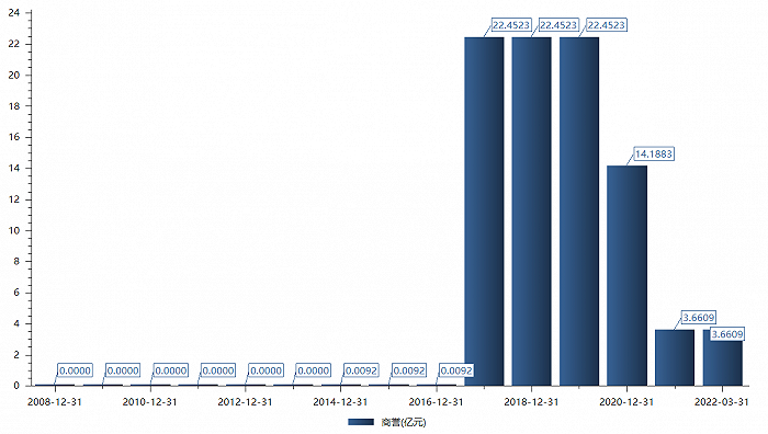 配资天眼 配资天眼