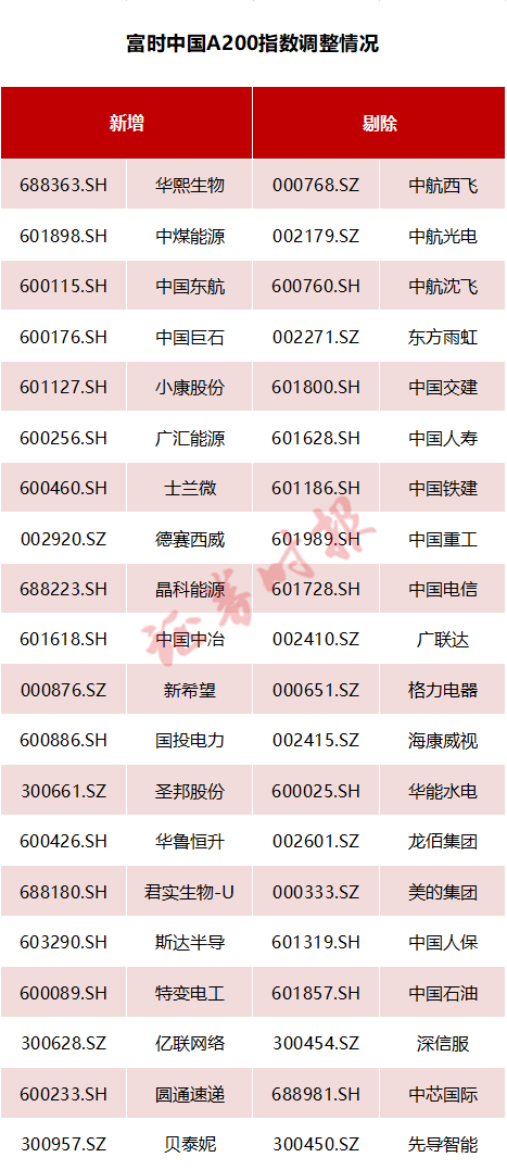 配资平台评分 配资平台评分