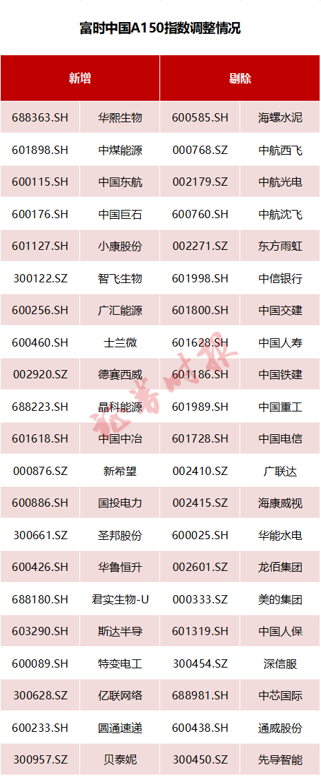 配资平台评分 配资平台评分