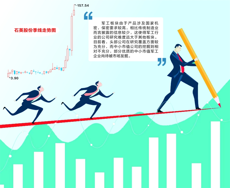 新能源都炒遍了下半年基金经理最看好新半军哪一块？