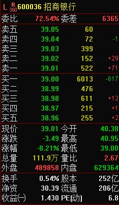 配资天眼