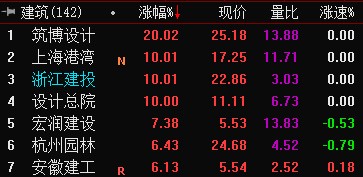 配资天眼