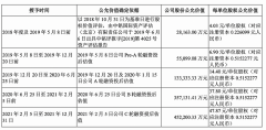 股票市场配资-三年估值涨15倍 九成收入靠经销 成立仅4年多的星宸科技闯创业板