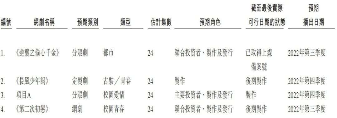 耐看娱乐再次赴港IPO 分账+定制能讲出好故事吗？